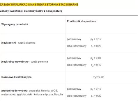 Studia Warszawa Dziennikarstwo 11 Uczelni Zasady Rekrutacji Ceny