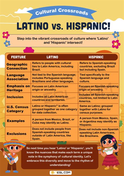 Latino Vs Hispanic What Are The Differences Esl