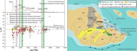 Provenance Of Early Carboniferous Clastic Sedimentary Rocks In The