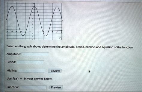 Solved Based On The Graph Above Determine The Amplitude Period