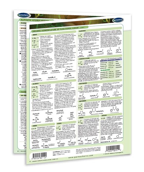 Organic Chemistry Nomenclature - Quick Reference Guide