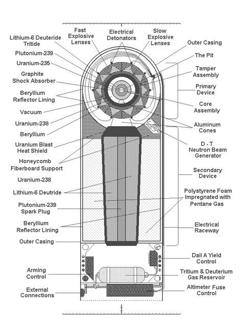 How to Make an Atomic Bomb ~ cpnShare|Free download and increase knowledge