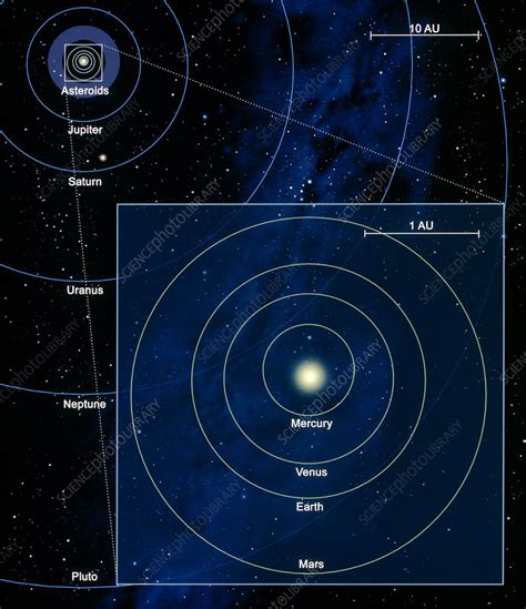 Solar System Diagram