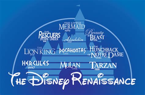 Create a Disney renaissance characters Tier List - TierMaker