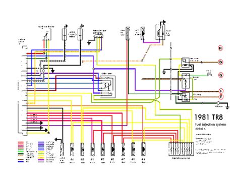 1980 Triumph Tr7 Wiring Diagram