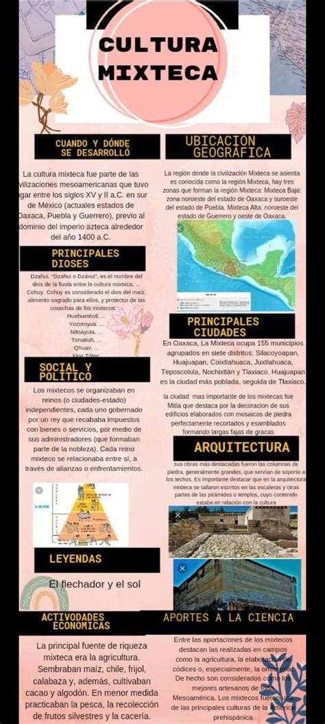 Infografías bonitas Apuntes bonitos digitales Mixtecos Culturas