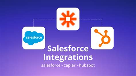 How To Integrate Hubspot Salesforce Bundle Using Zapier