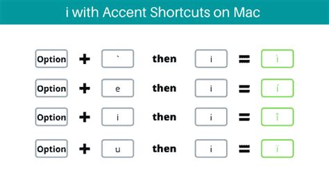 How to Type i with Accent Letters using Alt Codes (Ì, Í, Î, Ï,) - How ...