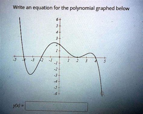 Solved Write An Equation For The Polynomial Graphed Below 2