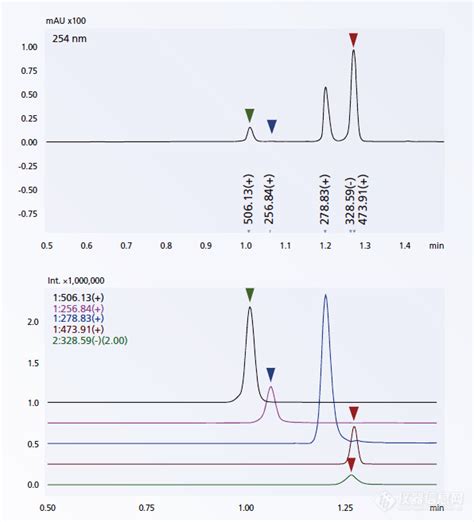 岛津液相色谱质谱联用仪lcms 2050参数价格 仪器信息网