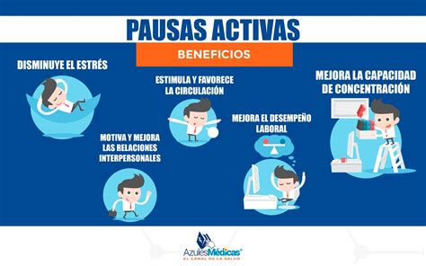 Pausas Activas