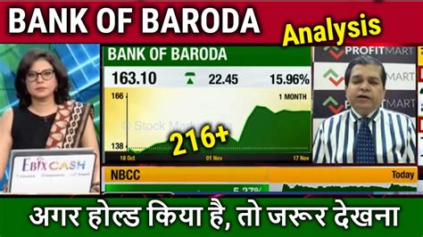 Bank Of Baroda Share Latest News Bank Of Baroda Share Target Bank Of