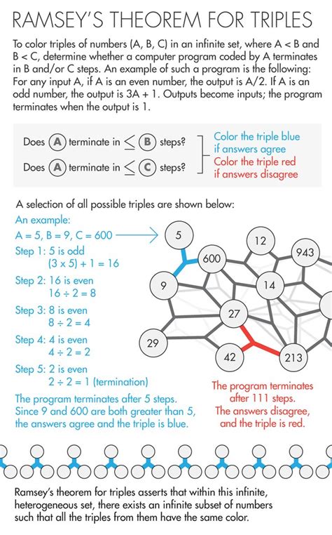 Mathematicians Bridge Finite Infinite Divide Quanta Magazine