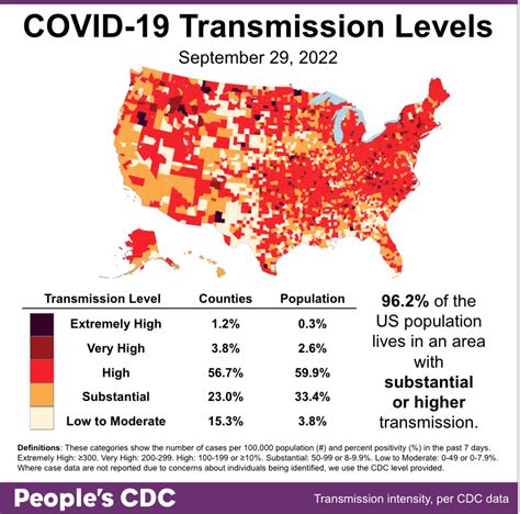 People's CDC COVID-19 Weather Report | People's CDC