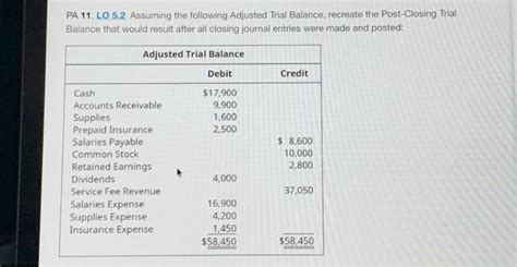 Solved PA 11 LO 5 2 Assuming The Following Adjusted Tria