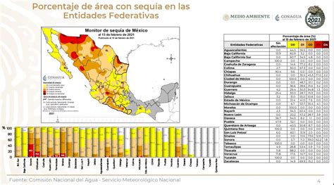 Condiciones Extremas Subirán La Temperatura En México Hasta 45 Grados