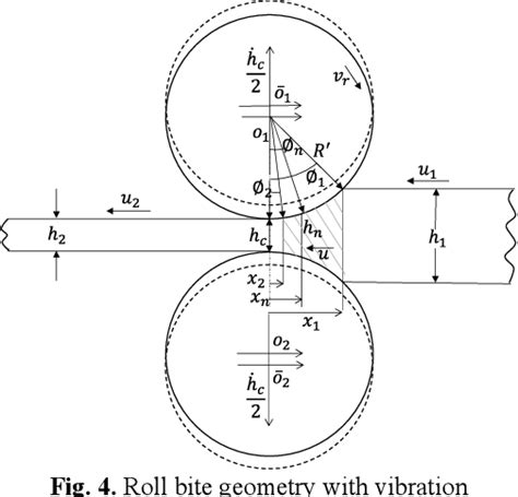 Figure 1 From Coupling Vibration Model For Hot Rolling Mills And Its Application Semantic Scholar