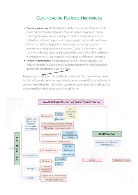 Clasificación Fuentes Históricas Historia CLASIFICACIÓN FUENTES