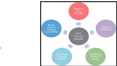 BU7030 Managing Innovation Assignment Sample