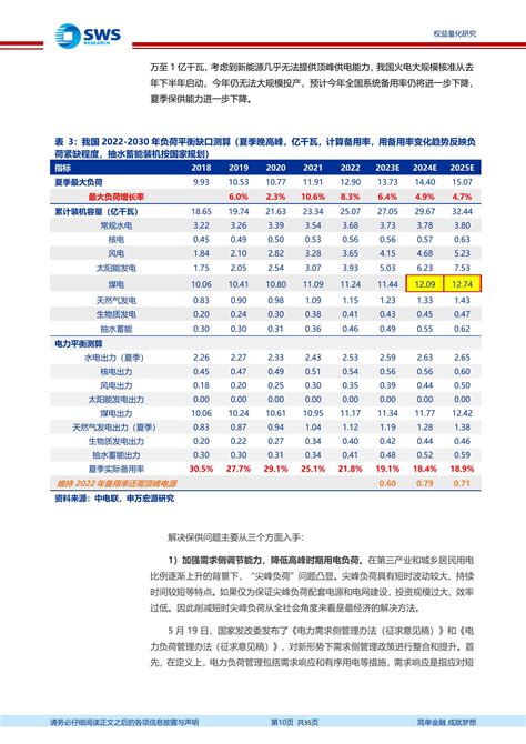 指数基金产品研究系列报告之一百七十一：工银瑞信能源etf，首批上市的央企现代能源etf 20230809 申万宏源 35页报告 报告厅