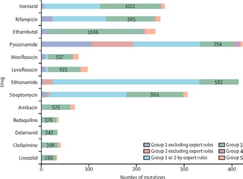 The 2021 Who Catalogue Of Mycobacterium Tuberculosis Complex Mutations