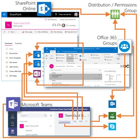 Microsoft Teams Process Flow Chart