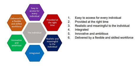 Csp Welcomes Scotlands New Person Centred Strategy For Rehabilitation The Chartered Society