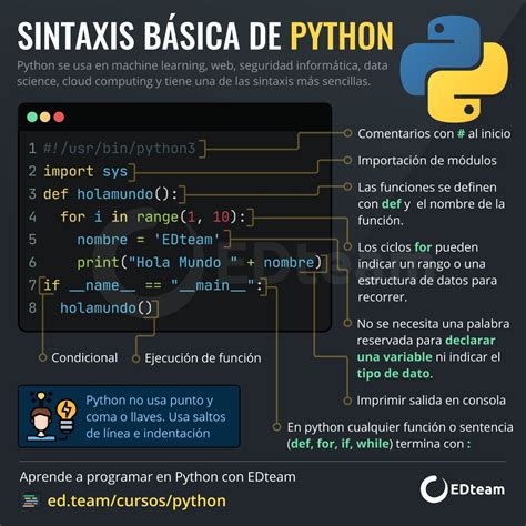 C Mo Es La Sintaxis B Sica De Python Informatica Programacion