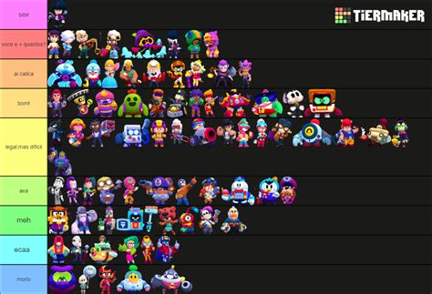 All Brawlers 2024 Tier List Community Rankings TierMaker