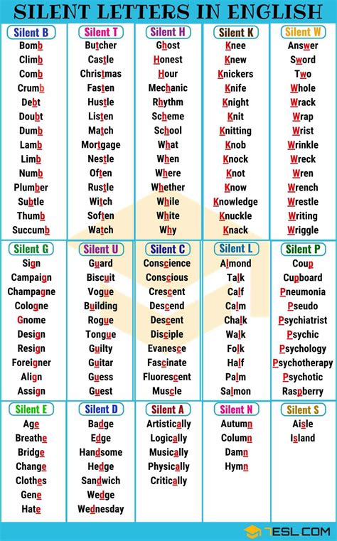 Five Letter Words Start With A And End With R