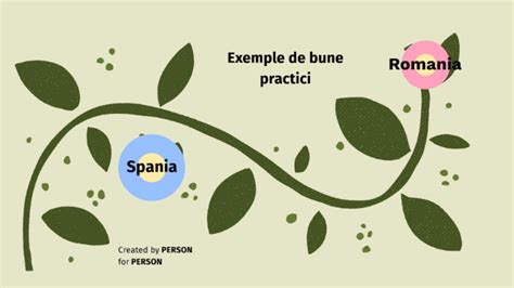 Exemple De Bune Practici By Grozav Camelia On Prezi