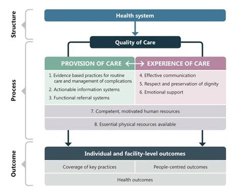 Emphasizing Quality Of Care Qoc Along The Path To Universal Health