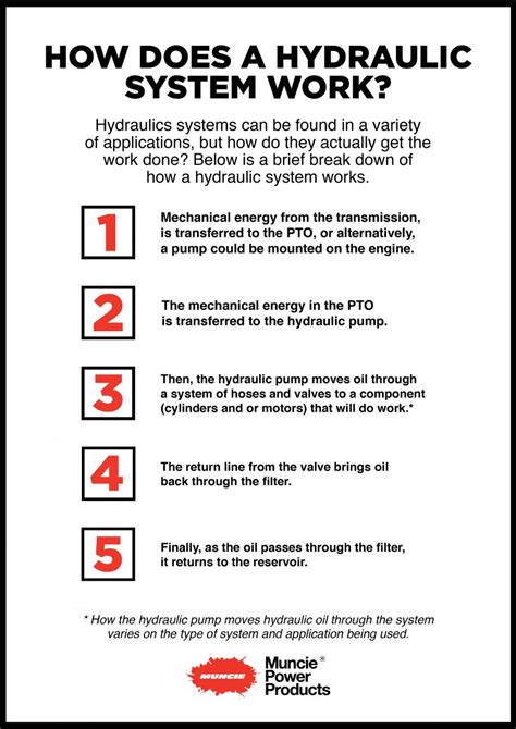 Hydraulic Oil The Life Of The Hydraulic System