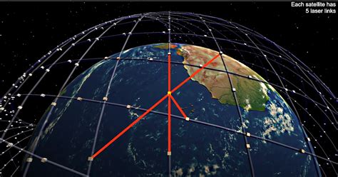 Cis 471 Spacex Is First With Inter Satellite Laser Links In Low Earth