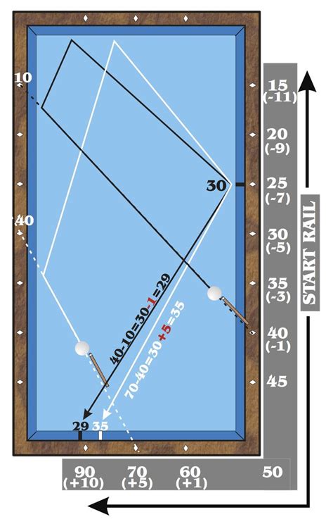 conti system  theory