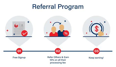 Ultimate Guide To Employee Referral Programs Tips And Examples