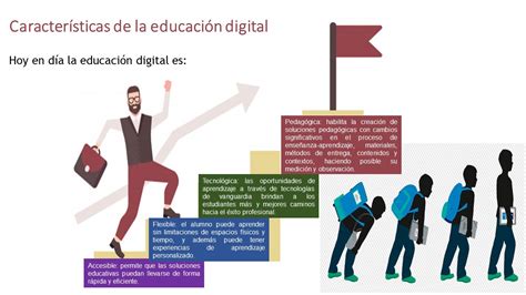 Aproximación A Escenarios Educativos Reto 5 La Educación Digital