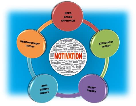 ezstudy   chapter  motivation