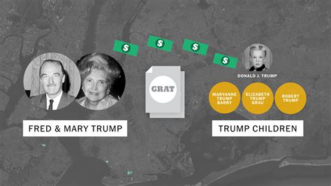 How The Trumps Held On To Generational Wealth The New York Times