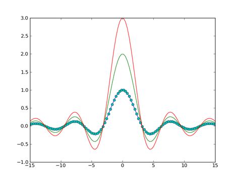 The Glowing Python How To Plot A Function Using Matplotlib 5162 Hot Sex Picture