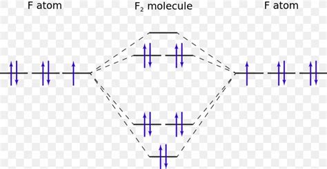 Molecular Orbital Diagram Difluorine Png X Px Diagram Area