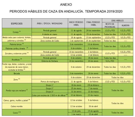 Andaluc A Hace P Blica La Nueva Orden De Vedas De Caza