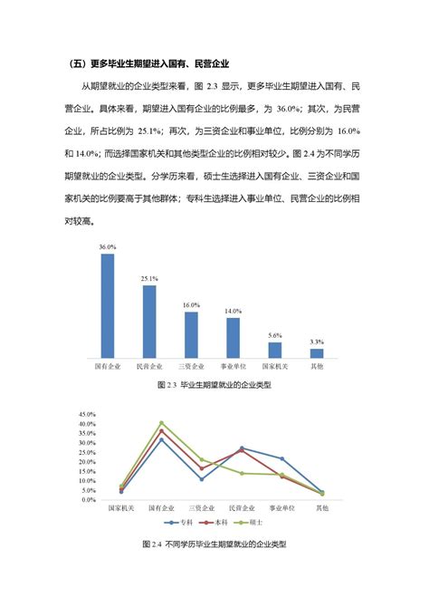 2020年大学生就业力报告数据统计欢迎访问 校企合作网