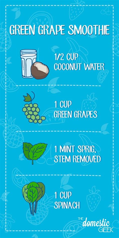 Green Grape Smoothie Recipe! | Grape smoothie, Healthy smoothies, Green ...