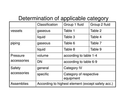 Ppt Directive Ec On Pressure Equipment Ped International