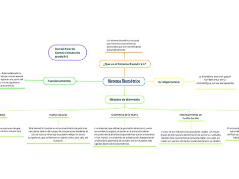 Sistema Biom Trico Mindmap Voorbeeld