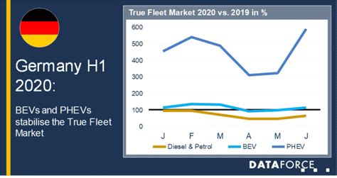 First Half Year 2020 Fleet Market Review Of EU5 Countries Dataforce