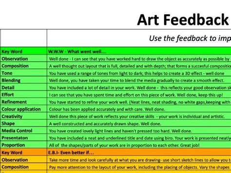 Ks23 Art Feedback Key Words Teaching Resources