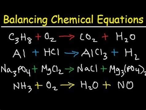 How To Balance Any Chemical Equation By Simple And Mathematiclay Method