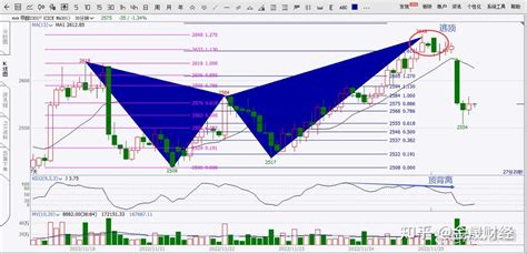 Kdj指标 图形形态，逃顶小技巧，避免利润回吐 知乎